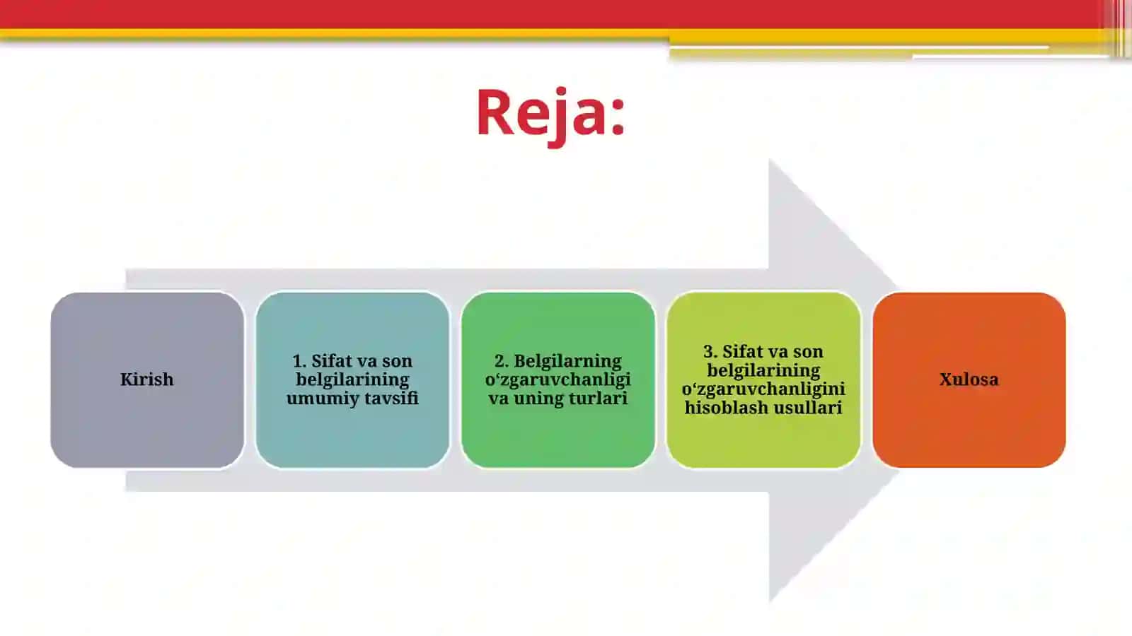 Sifat va son belgilari o‘zgaruvchanligini hisoblash 2