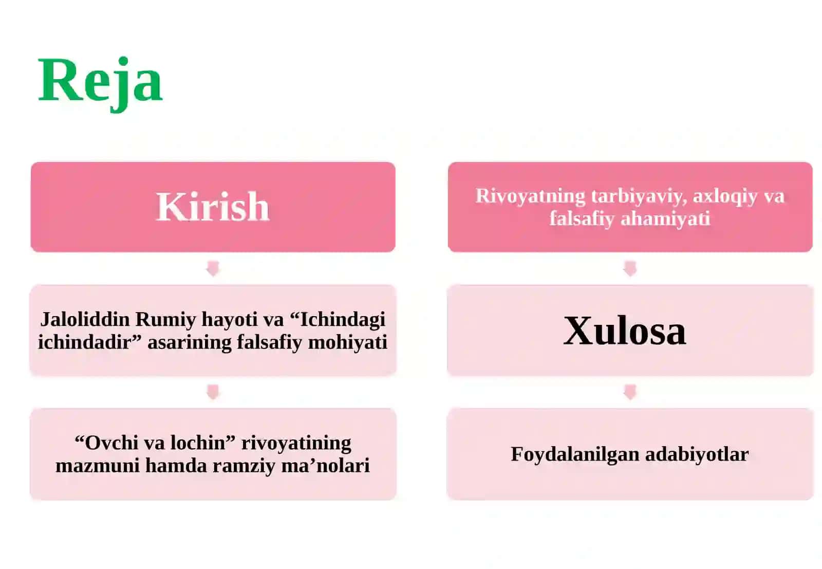 Jaloliddin Rumiyning “Ovchi va lochin” rivoyatining mohiyati va uning tarbiyaviy ahamiyati 2
