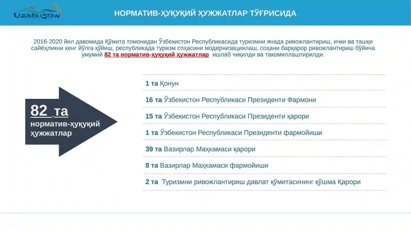 ТУРИЗМ: RIVOJLANAYOTGAN TARMOQ 2