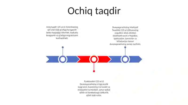 Dunyoqarashning Mohiyati Tuzulishi Va Asosiy Funksiyalari Haqida 2