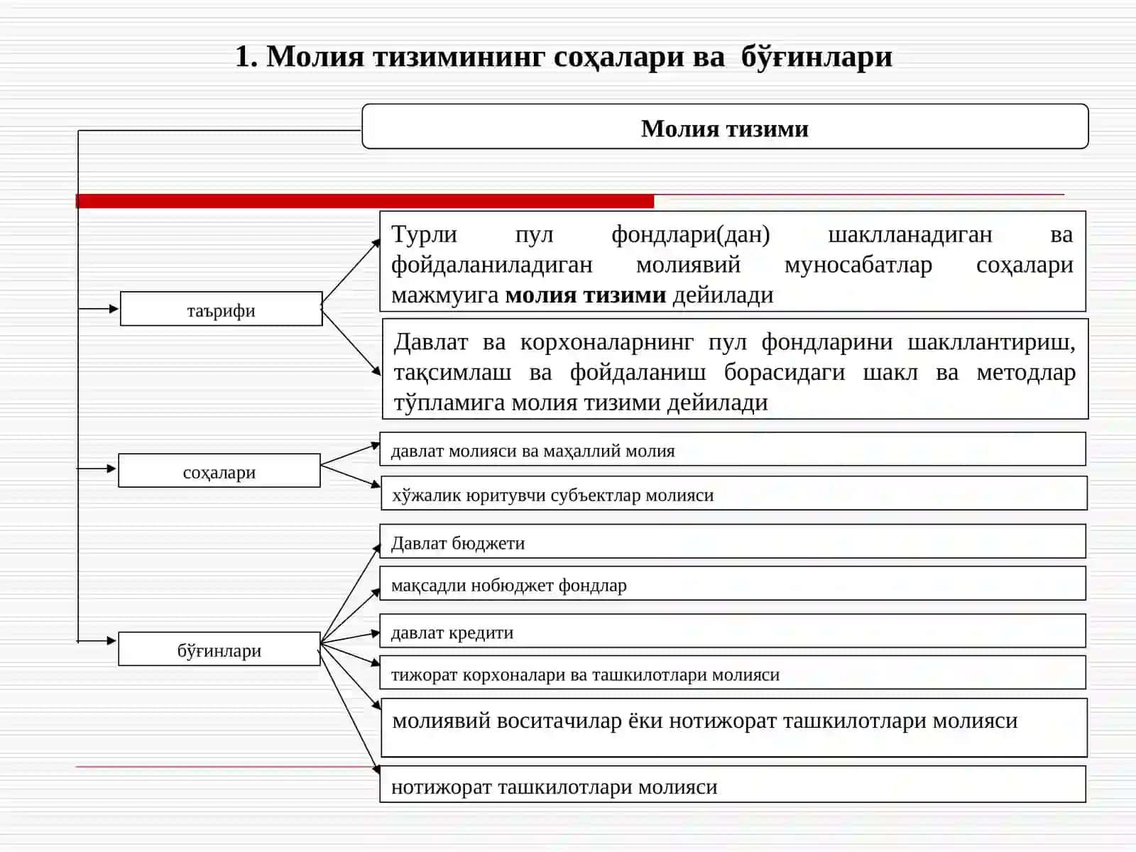 МОЛИЯ ТИЗИМИ 2