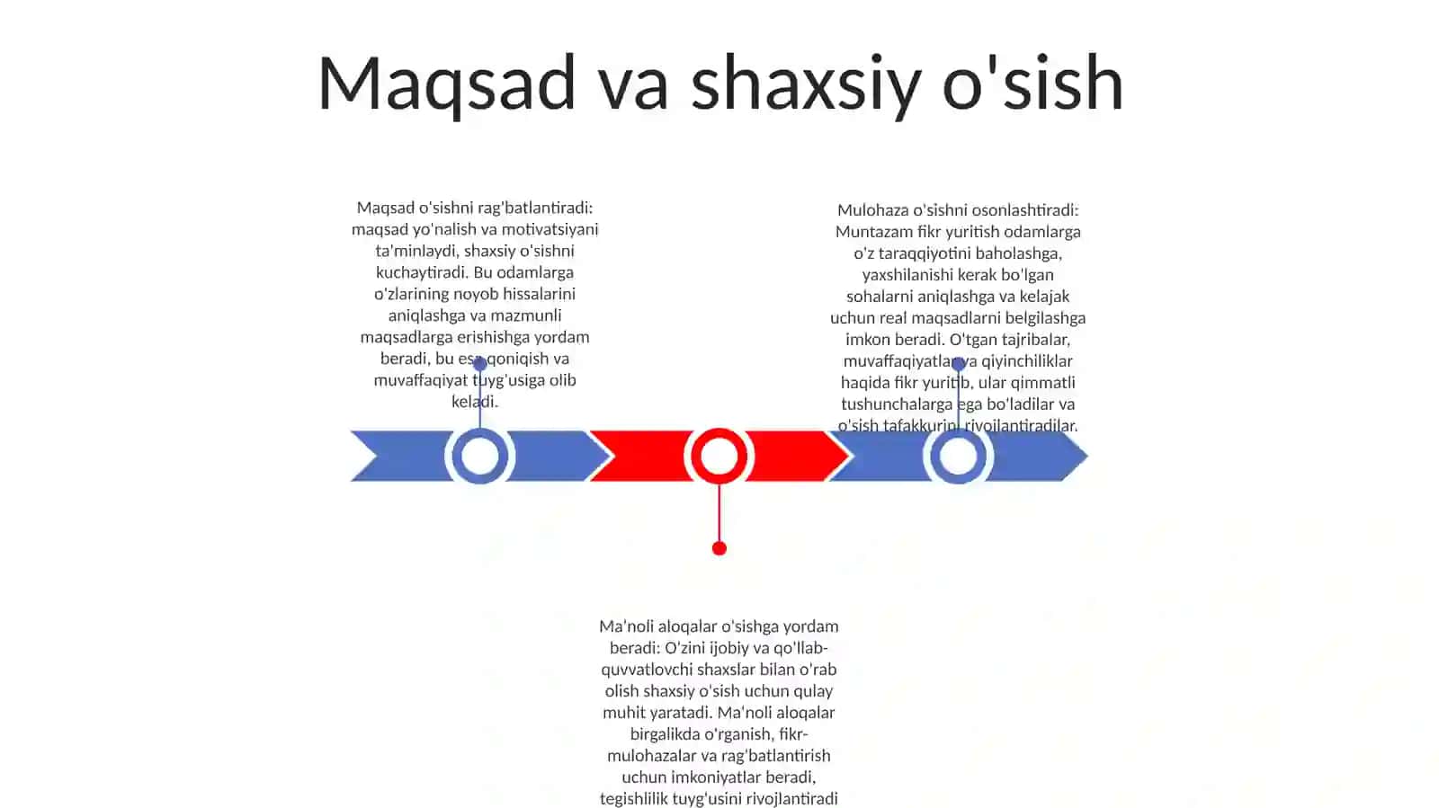 Maqsad Bilan Yashash 2