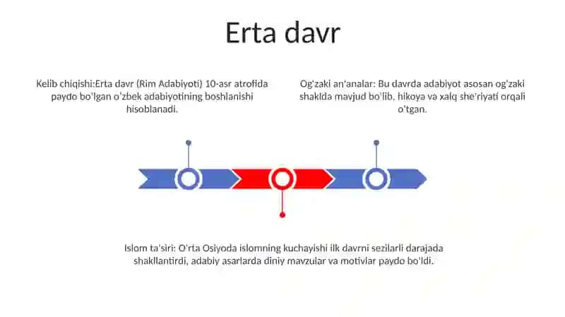 Rim Adabiyoti 2