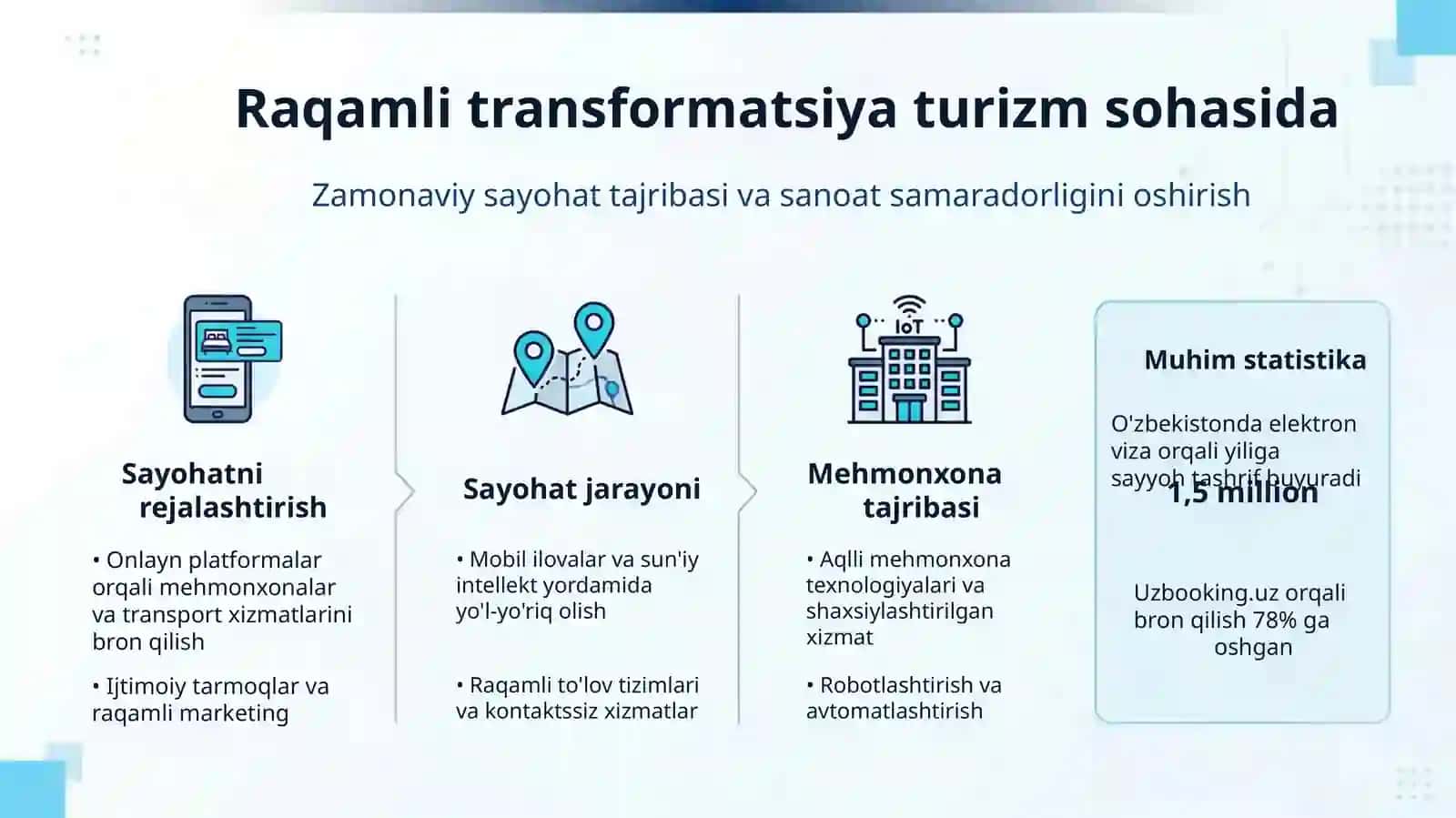 Turizm va mehmonxonada raqamli texnologiyalardan foydalanish 2