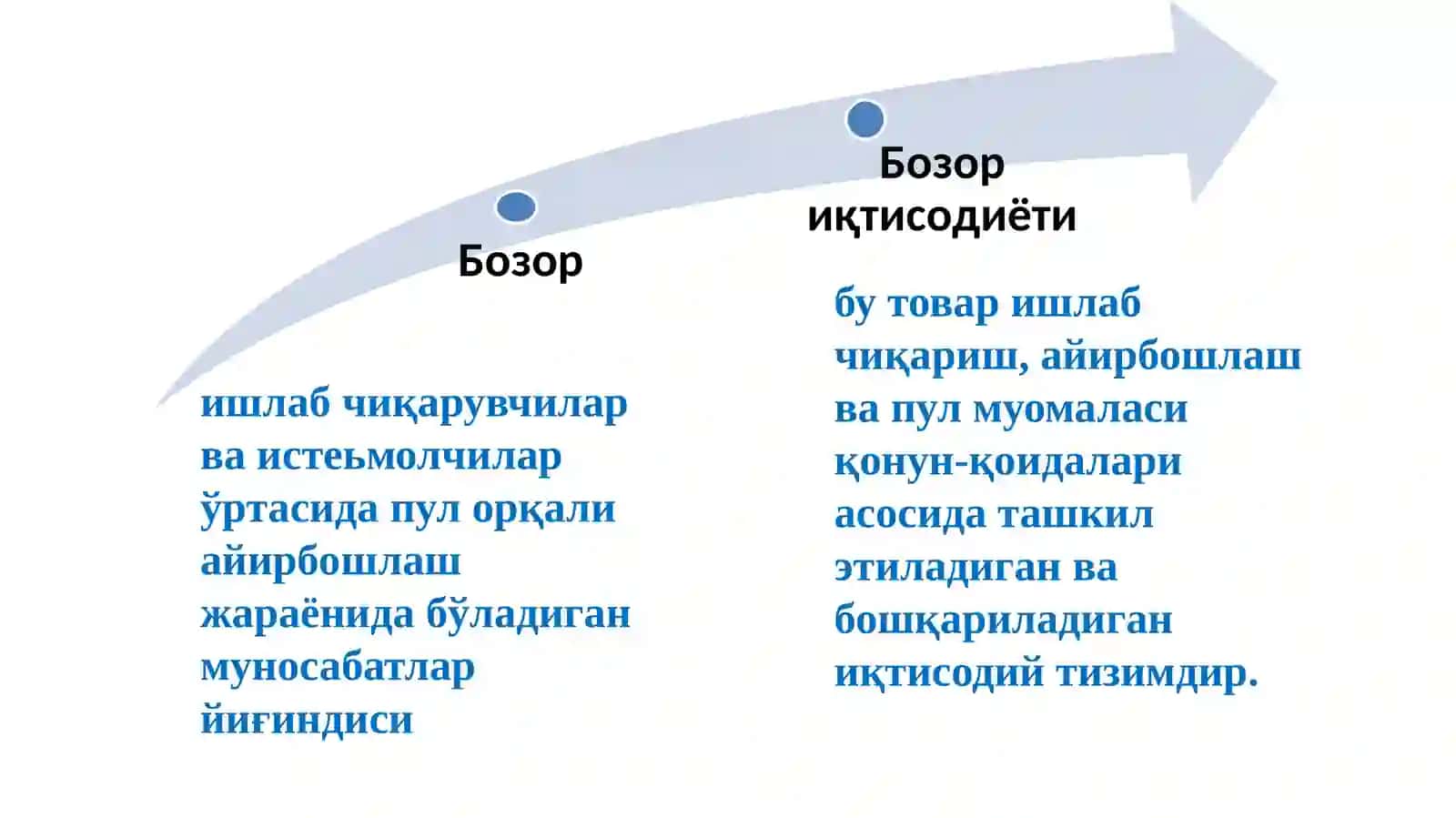 Бозор иқтисодиётининг мазмуни ва ўтиш йўллари 2