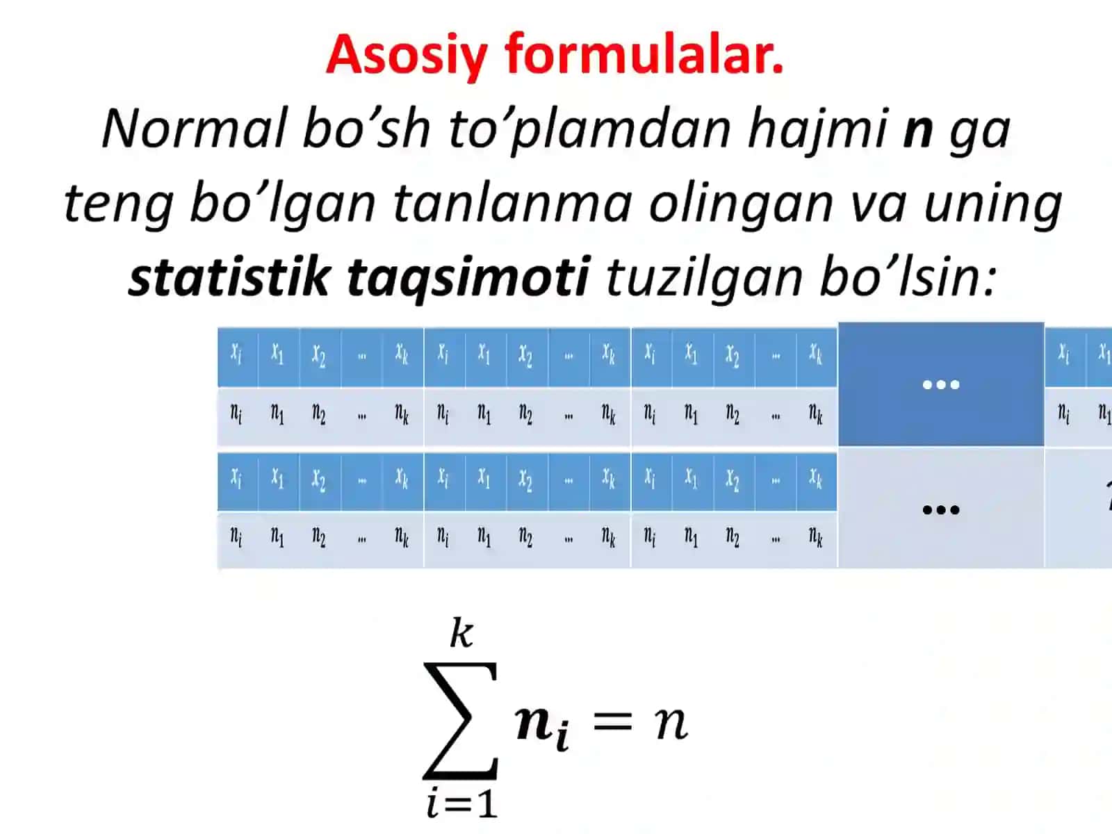 Ishonch intervallari. Normal bosh to’plamni noma’lum matematik kutilishi uchun ishonch intervallari qurish 2
