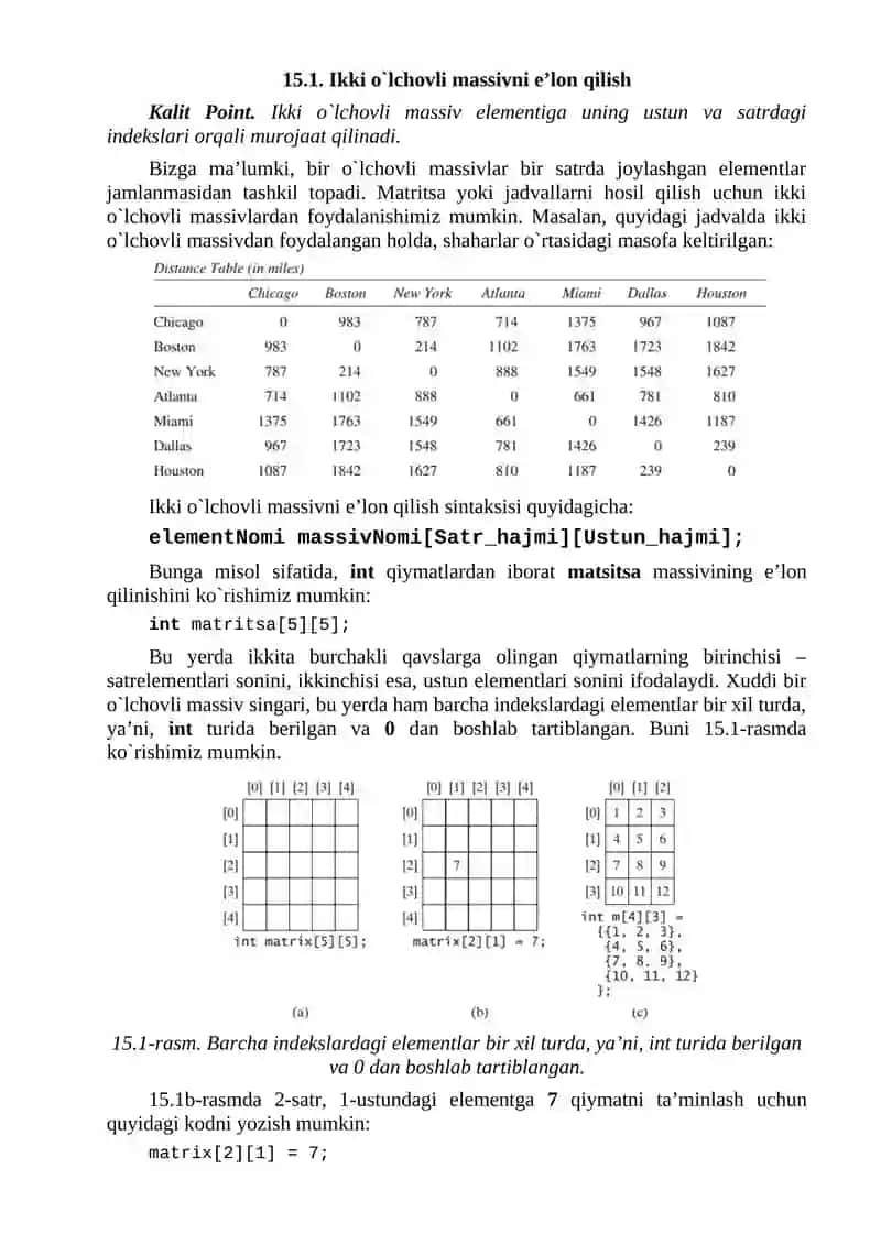 IKKI O‘LCHOVLI MASSIVLARNI E’LON QILISH VA ISHLATISH. KO‘P O‘LCHOVLI MASSIVLAR. 2