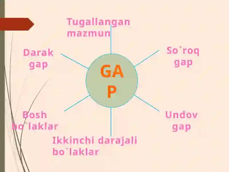SO`ZTARKIBI 2