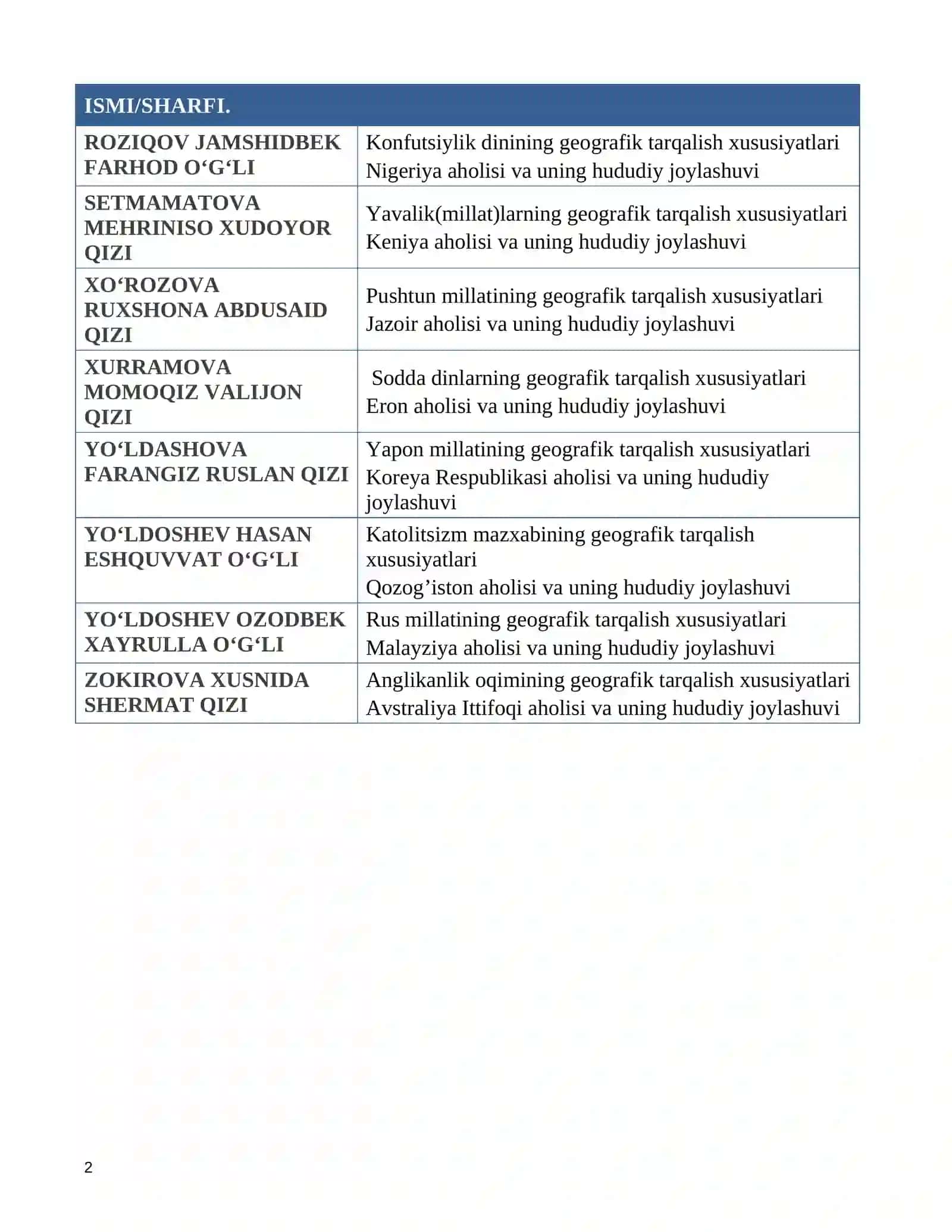 Xind millati geografik xususiyatlari 2