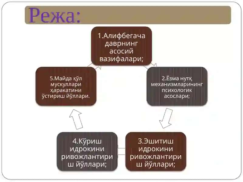 Ёрдамчи меҳнат таълими мактабида савод ўргатишга тайёрлаш даври 2