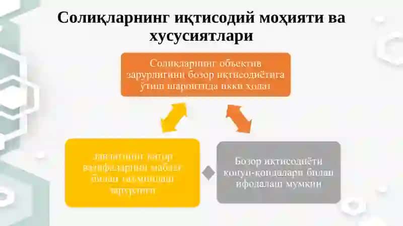 Солиқларнинг Иқтисодий Моҳияти ва Принциплари 2