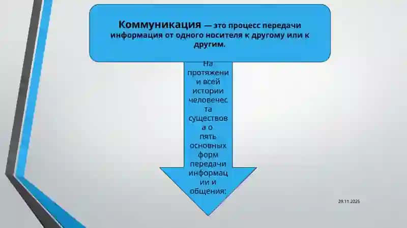 ИСТОРИЯ МЕДИА. КАК МЫ ОКАЗАЛИСЬ В XXI ВЕКЕ 2