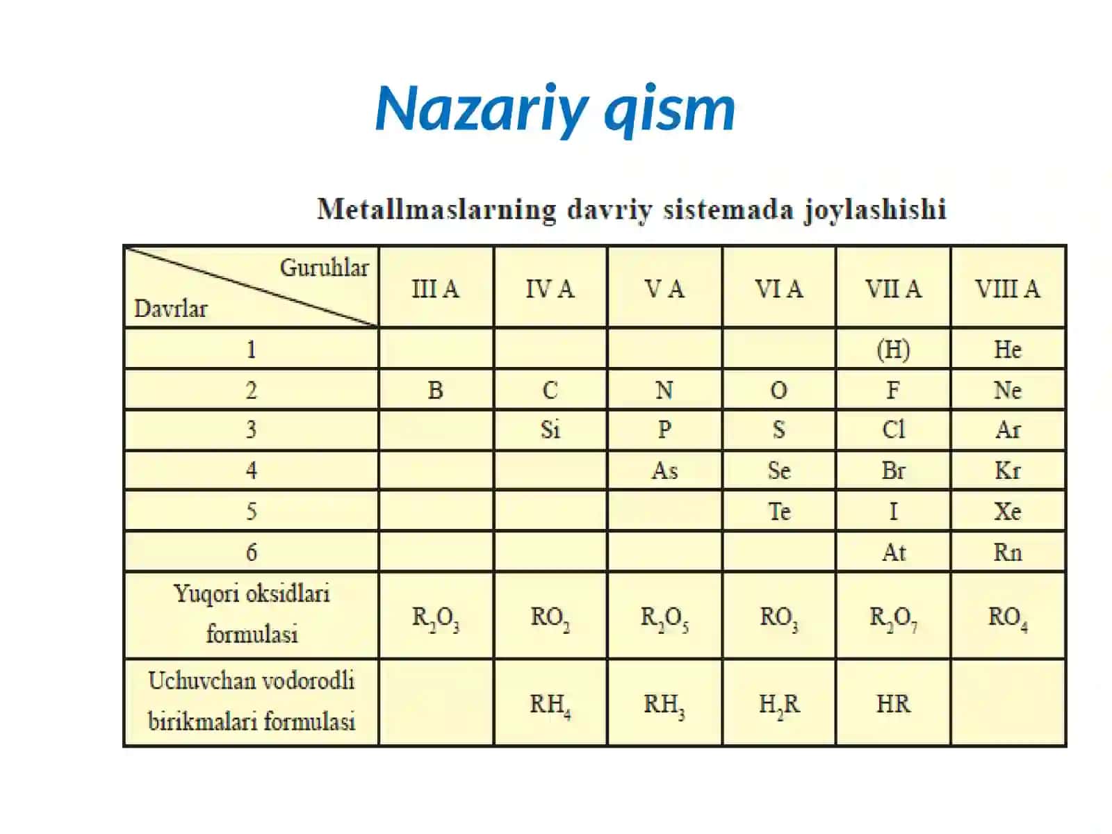 Metalmaslarningelektron tuzilishi, birikmalaridagi kimyoviy bog’lanish turlari va xossalariga doir masalalar yechish 2