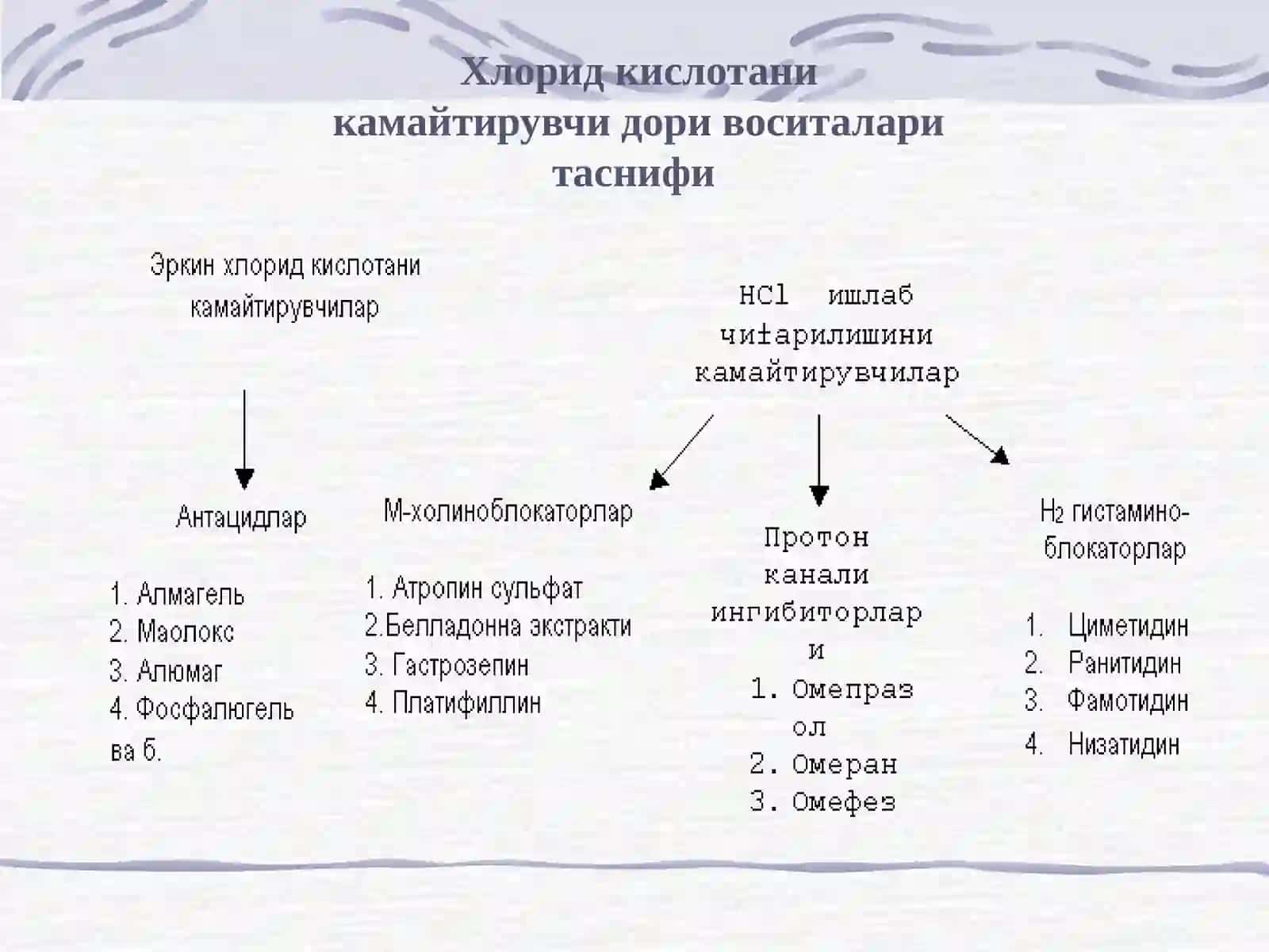 Меъда ва ўн икки бармоқ ичак касалликларида ишлатиладиган дори воситаларнинг клиник фармакологияси 2