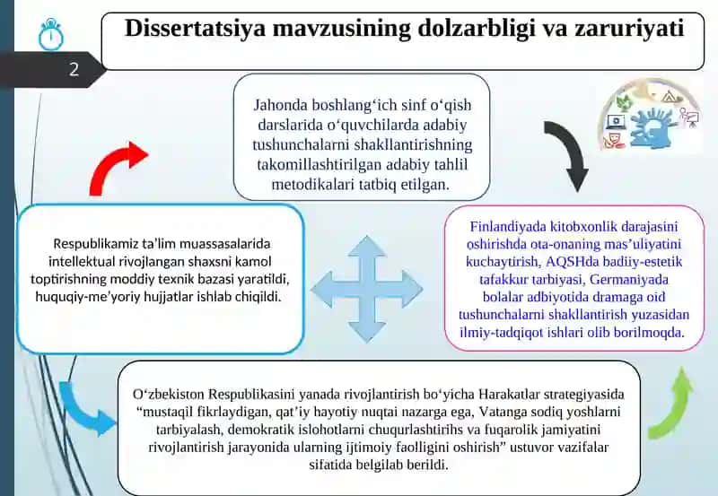 O‘QISH SAVODXONLIGI DARSLARIDA O’QUVCHILARDA ADABIY TUSHUNCHALARNI SHAKLLANTIRISH METODIKASINI TAKOMILLASHTIRISH 2