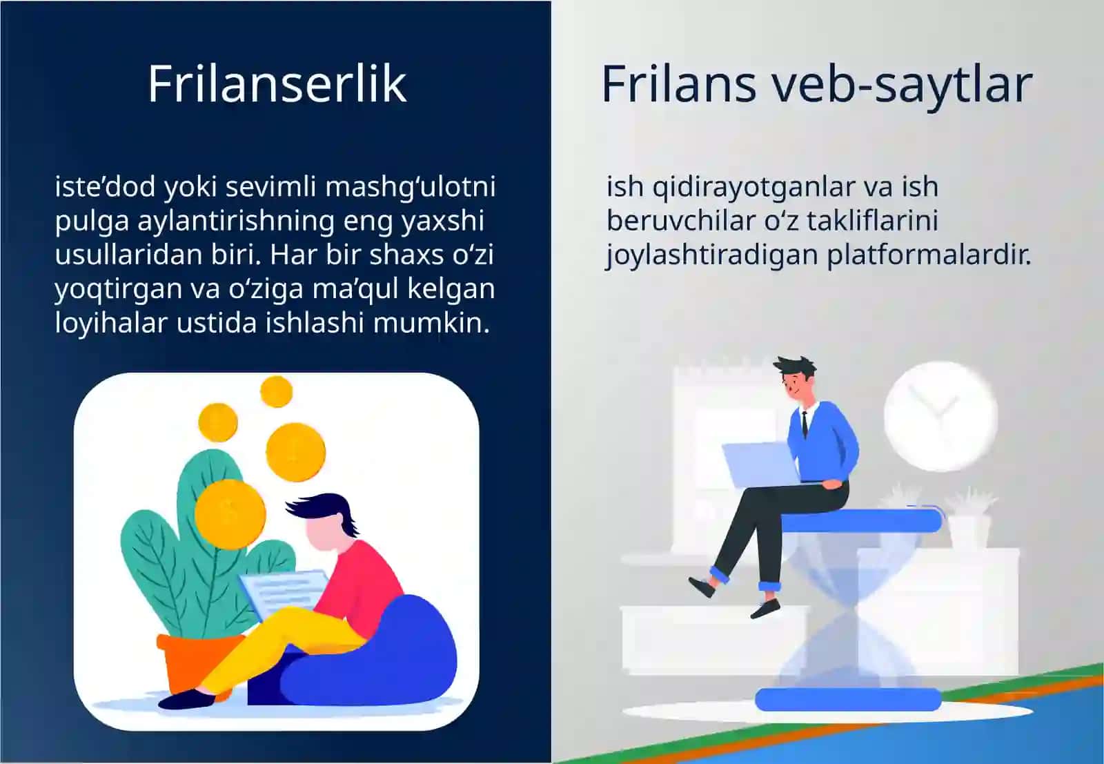 Web-freelance saytlari bilan tanishish 2