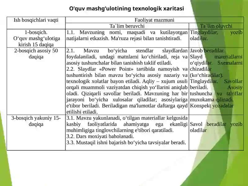 MAShINALARGA TEXNIK XIZMATKOʻRSATIShNING YILLIK DASTURINI TUZISh 2