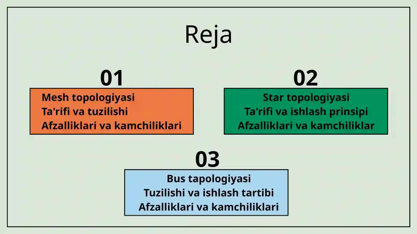 Tarmoq topologiyalari: mesh, star, tree, bus, ring va 3-D torus. 2