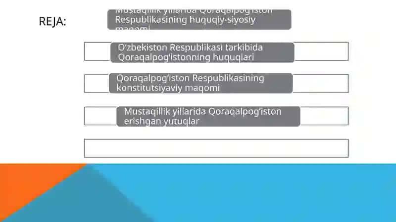 MustaqillikyillaridaQoraqalpog’istonRespublikasi 2