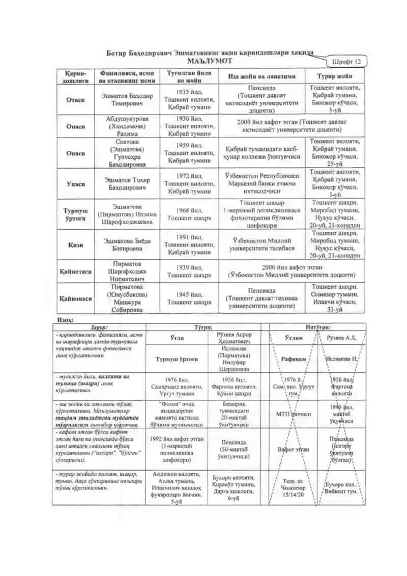 Obyevtivka namuna 2