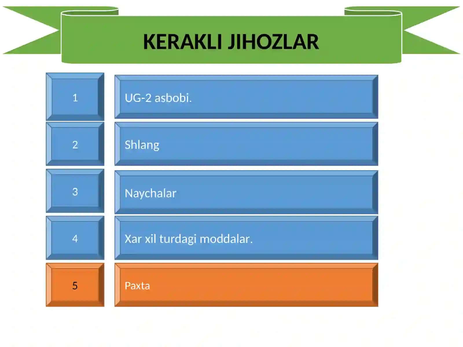 UG-2 asbobini tuzilishi va ishlashi 2