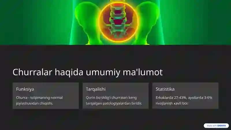 Qorin bo'shlig'i ichki churralari 2