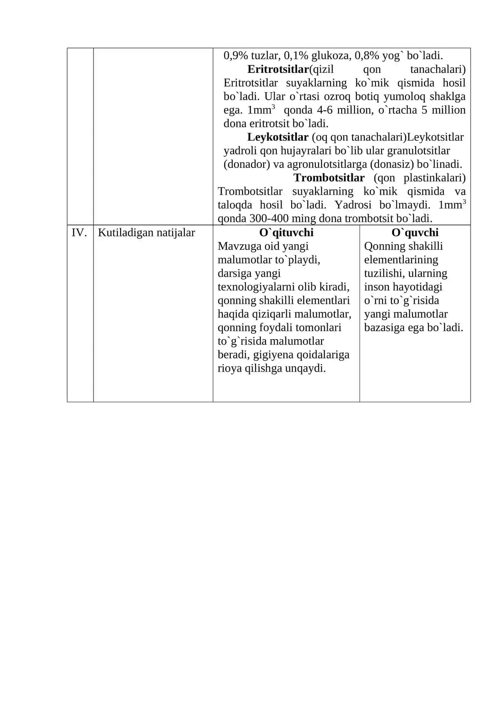 O`quv mashg'ulotlari "Biologiya fanining ahamiyati. Qonning tarkibi va shakilli elementlar" 2