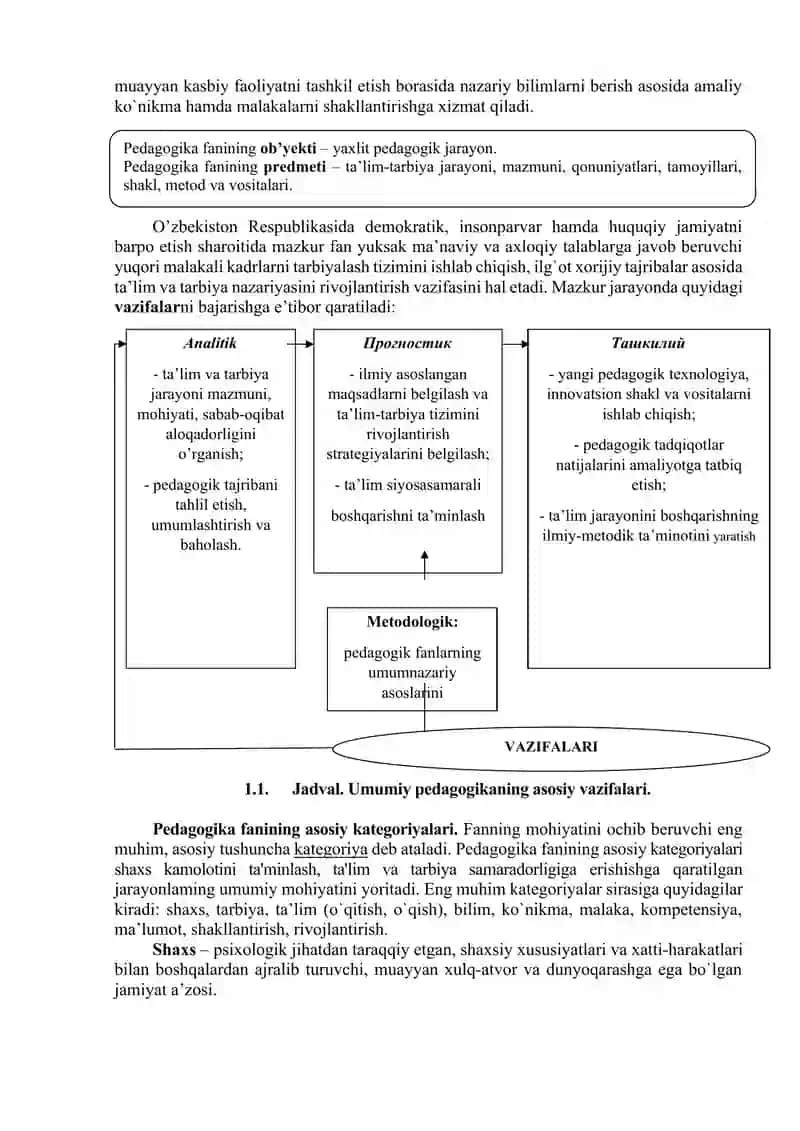 Pedagogika Fanining Predmeti, Tadqiqot Metodlari 2