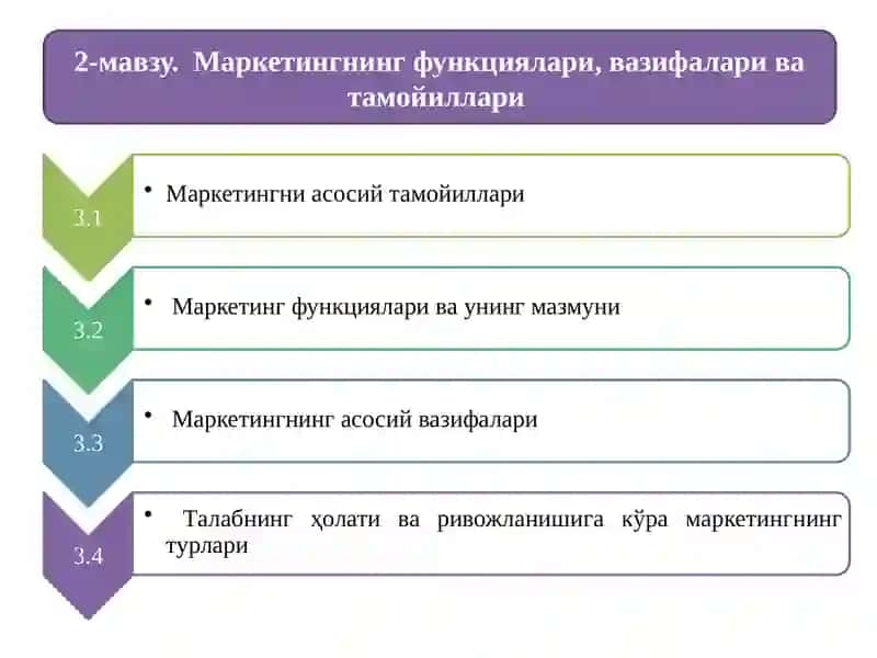 Маркетинг тамойиллари 2