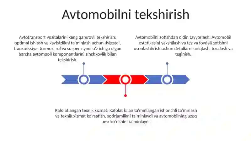 Avtomobillarni Sotishga Tayyorlash Va Kafolatli Texnik Xizmat KoʻRsatish 2