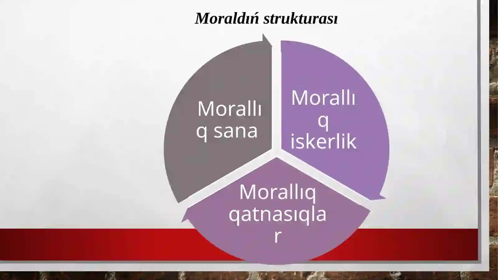 Moraldıń mádeniyat sistemasında tutqan ornı 2