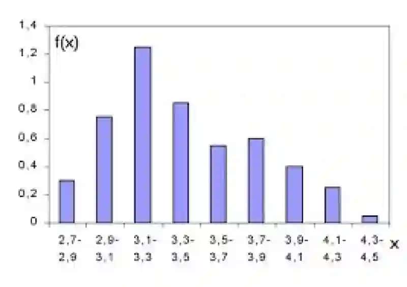 O'LIY MATEMATIKA, STATISTIKA 2