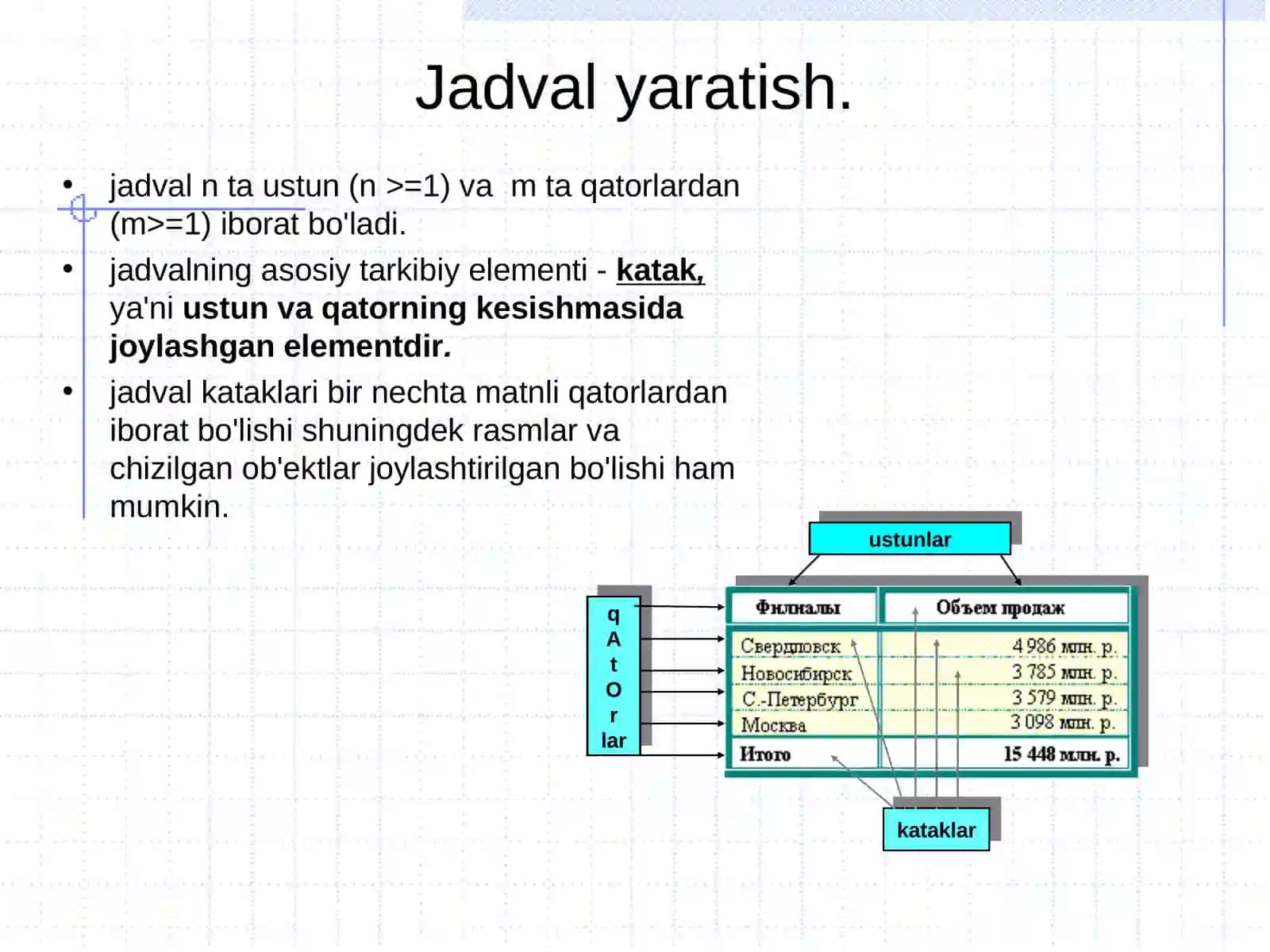 Jadvallarni yaratish va ularni formatlash 2