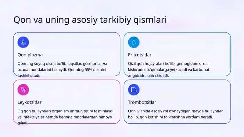 Qonning Umumiy Tahlili Ko'rsatkichlari va Ularning Talqini 2