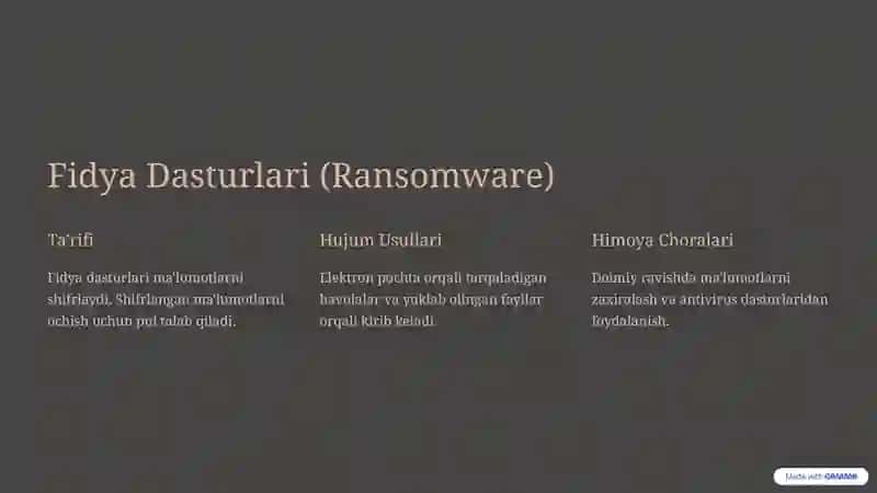 Kiberhujumlar Turlari: Batafsil Ma'lumot 2
