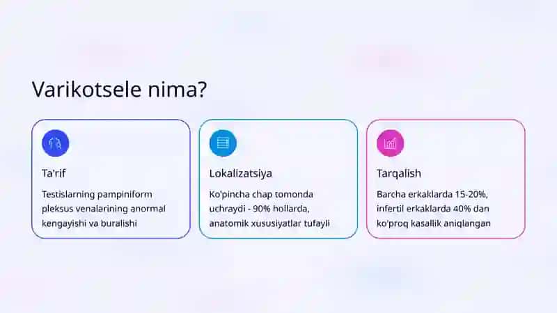 Varikotsele: Patogenezi va Operativ Davolash Usullari 2