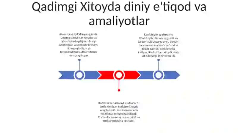 Qadimgi Xitoy Va Yaponiya Diniy Tiziming O'Ziga Xos Jihatlari 2
