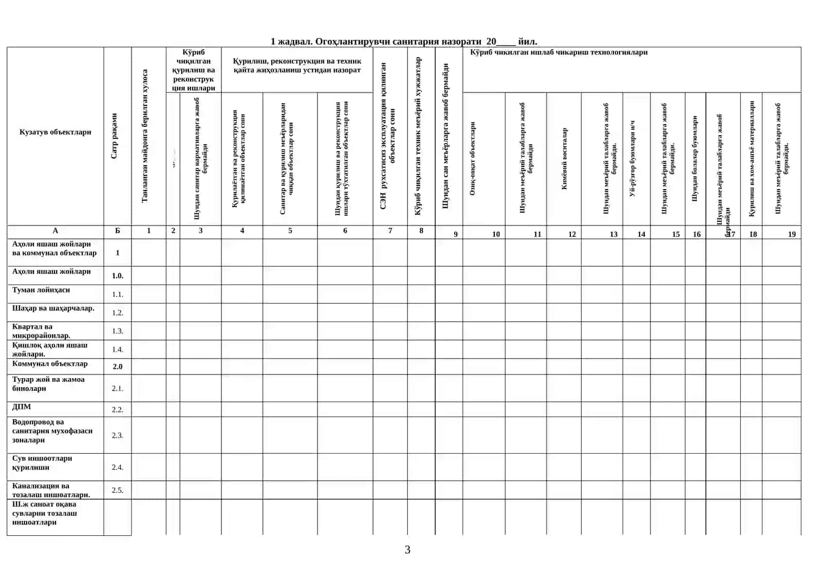Sanitariya-epidemiologik osoyishtali agentligi hisoboti 24-SSV shakli 2