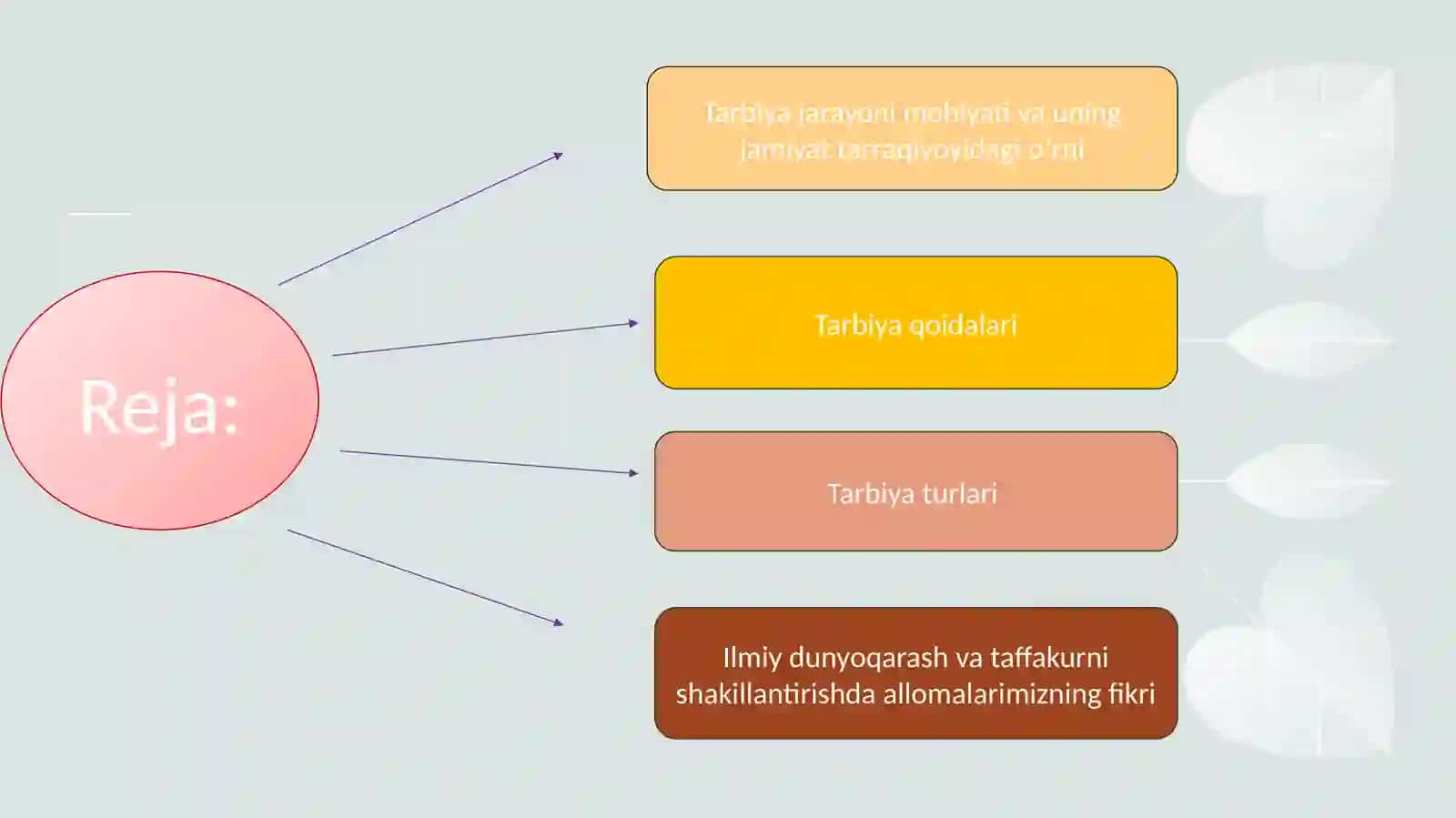 Tarbiya fani darsliklarining mazmuni tahlil etish 2