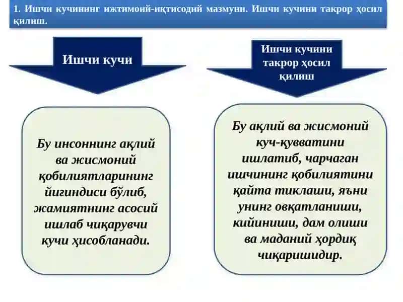 ИҚТИСОДИЁТНИНГ ДАВРИЙ РИВОЖЛАНИШИ ИШЧИ КУЧИ, ИШСИЗЛИК ДАРАЖАСИ ВА ОУКЕН ҚОНУНИ 2
