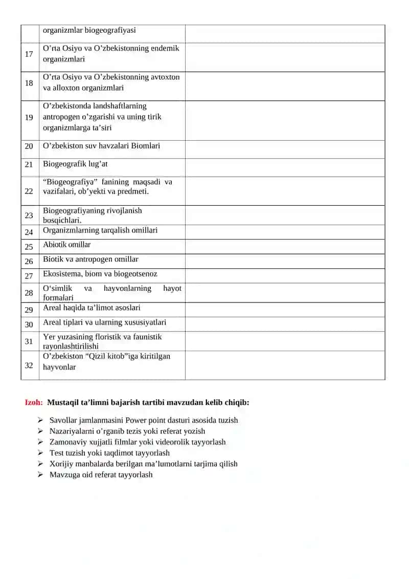BIOGEOGRAFIYA FANIDAN MUSTAQIL TA’LIM MAVZULARI 2