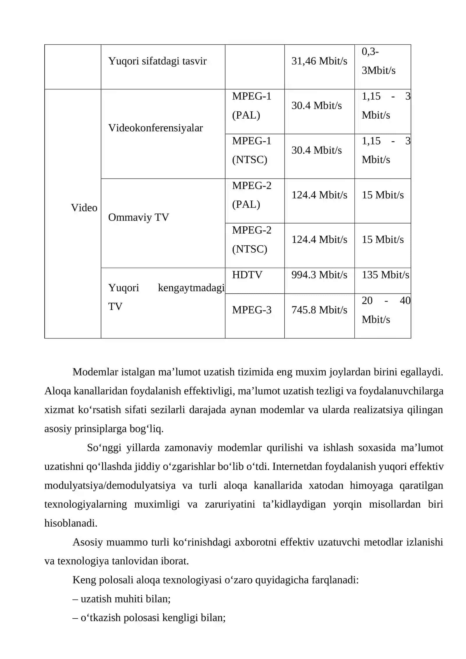 MODULYATSIYA 2