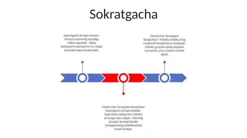 Falsafa Fani Taraqqiyot Bosqichlari 2