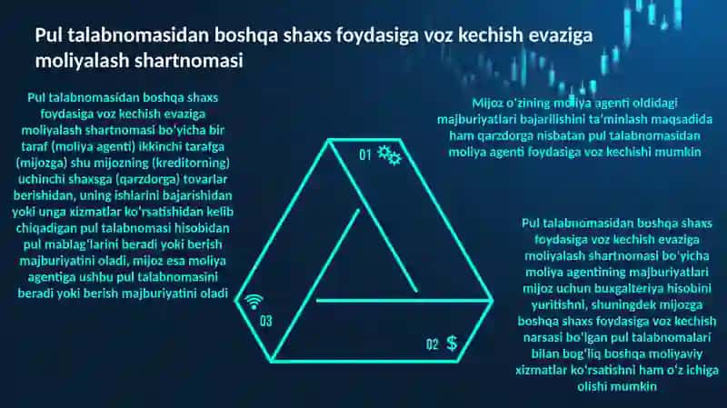 Pul talabnomasidan boshqa shaxs foydasiga voz kechish evaziga moliyalash (faktoring) 2
