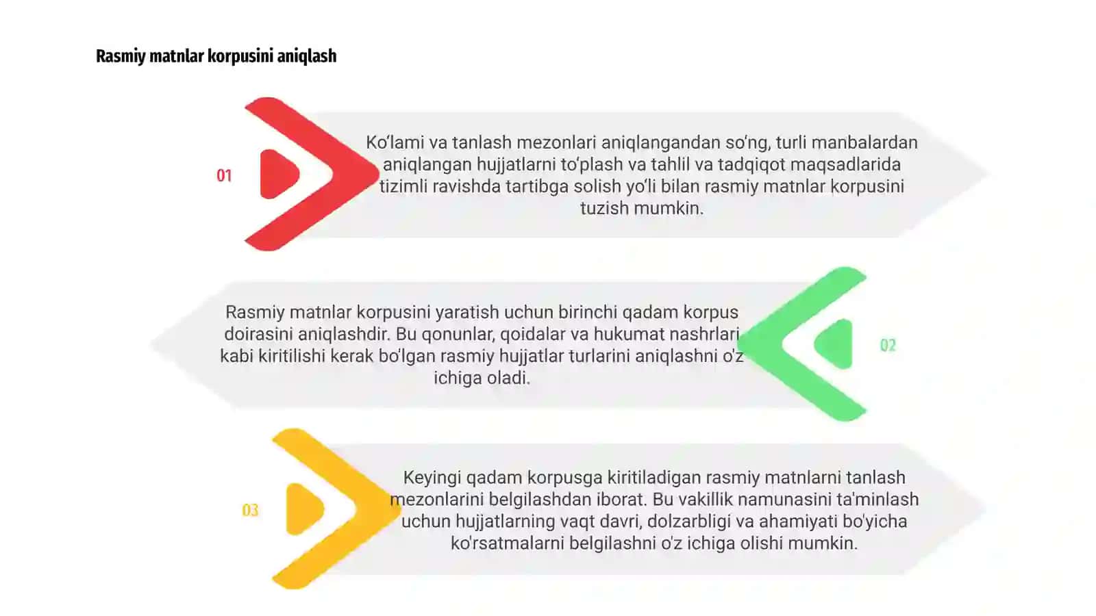 Rasmiy matnlar korpusini yaratish 2
