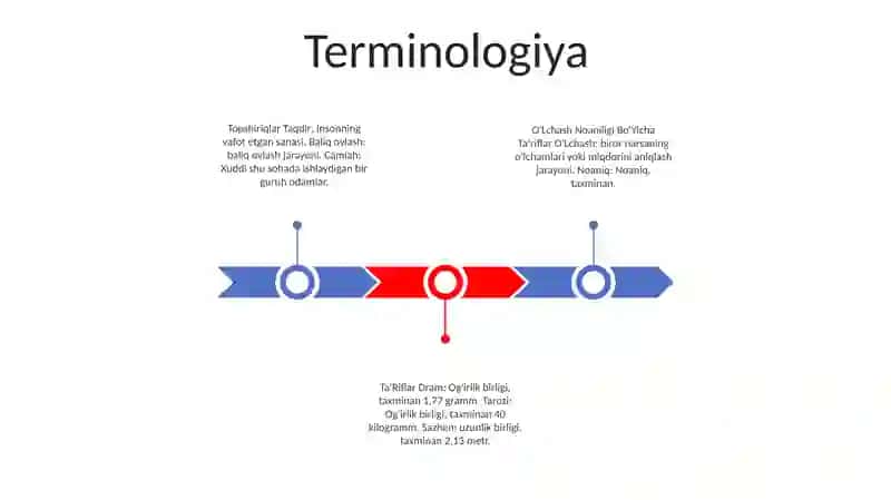O'Lchash Noaniqligi Bo'Yicha Ta'riflar 2