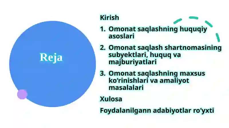Omonatsaqlash 2