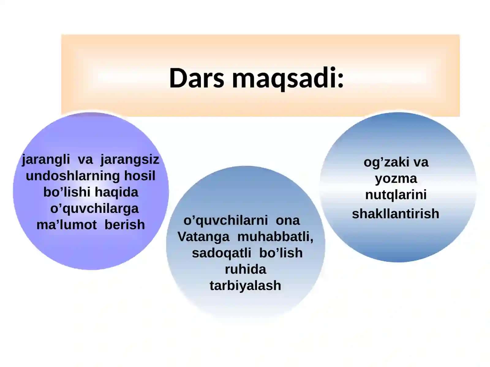 Jarangli va Jarangsiz Undoshlar Talaffuzi va Imlosi 2