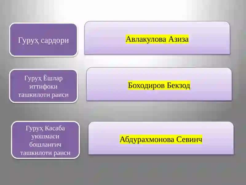 Иқтисодиёт факультети ЭК-12 гуруҳ тақдимоти 2