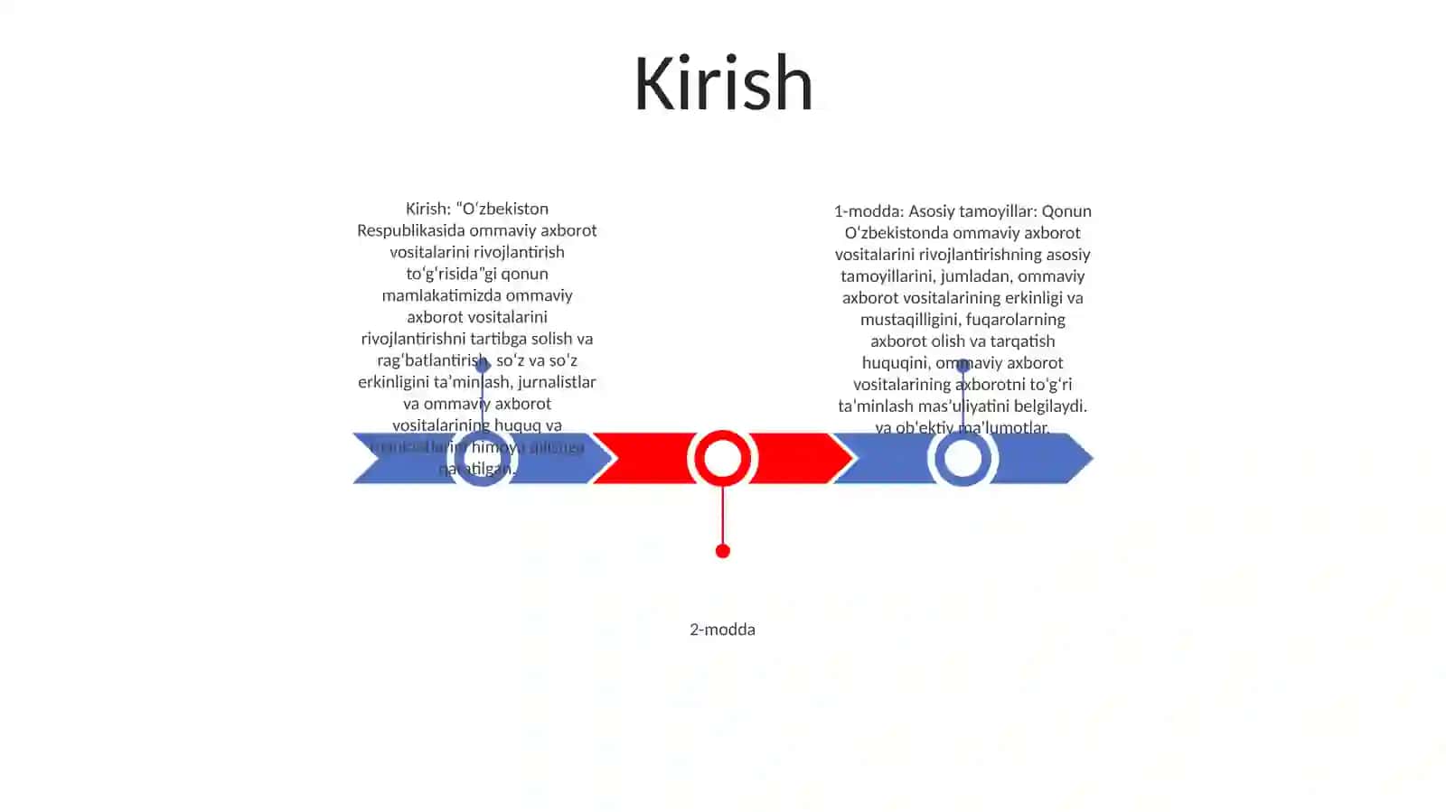 "O'Zbekiston Respublikasi Ommaviy Axborot Vositalarini Rivojlantirish To'G'Risidagi Qonuni" 2
